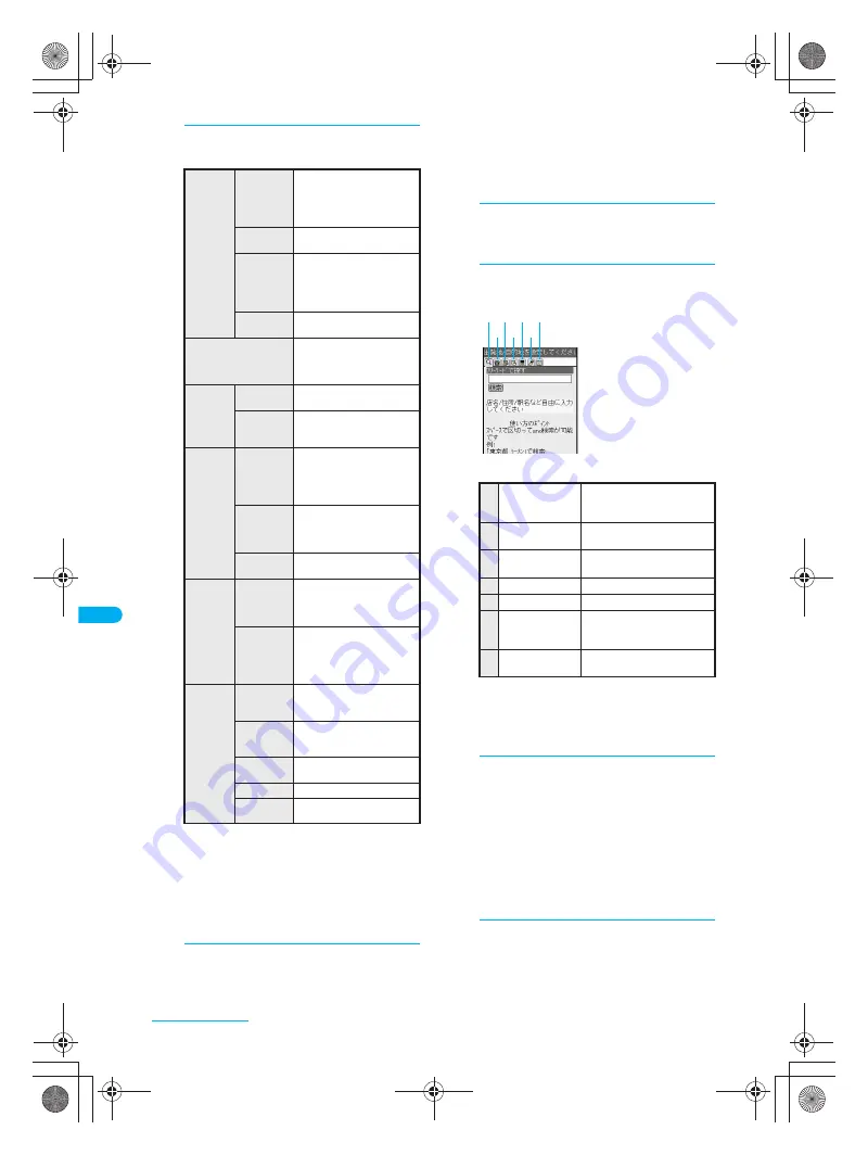 Docomo FOMA SH903i Manual Download Page 282