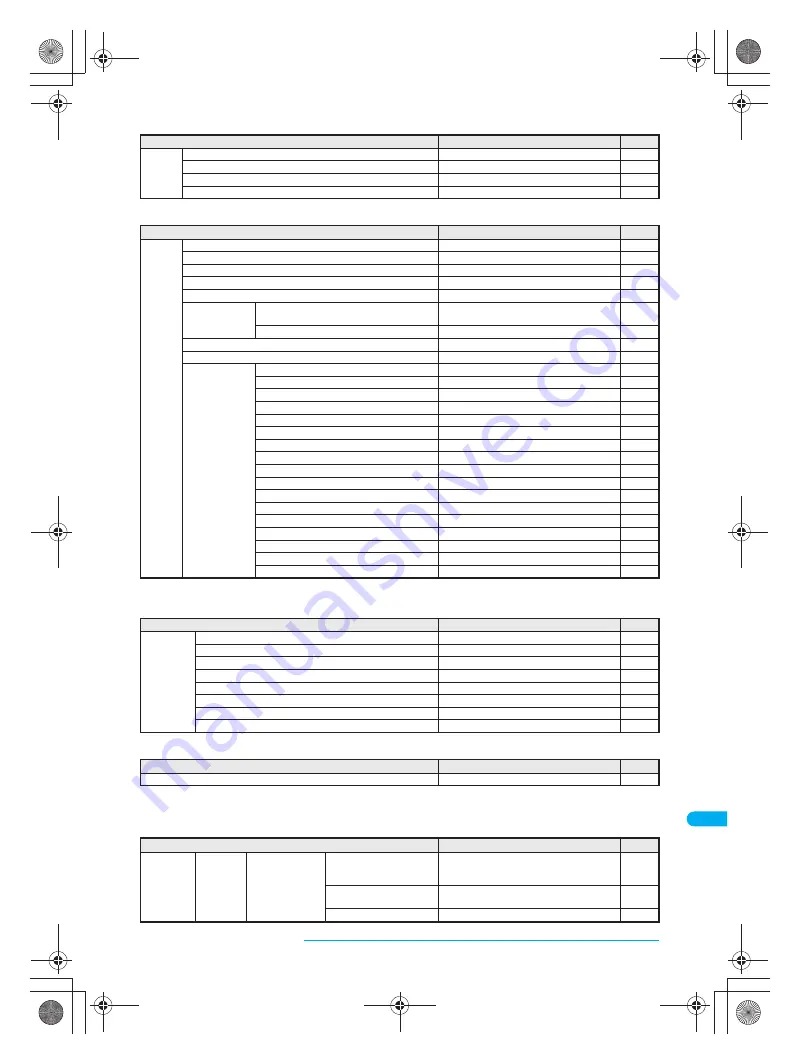 Docomo FOMA SH903i Manual Download Page 421