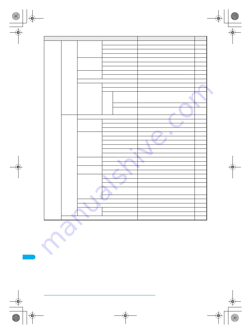 Docomo FOMA SH903i Manual Download Page 426