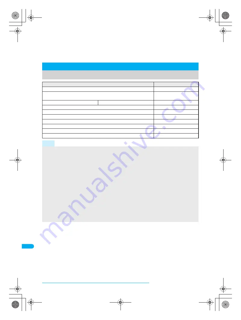 Docomo FOMA SH903i Manual Download Page 438