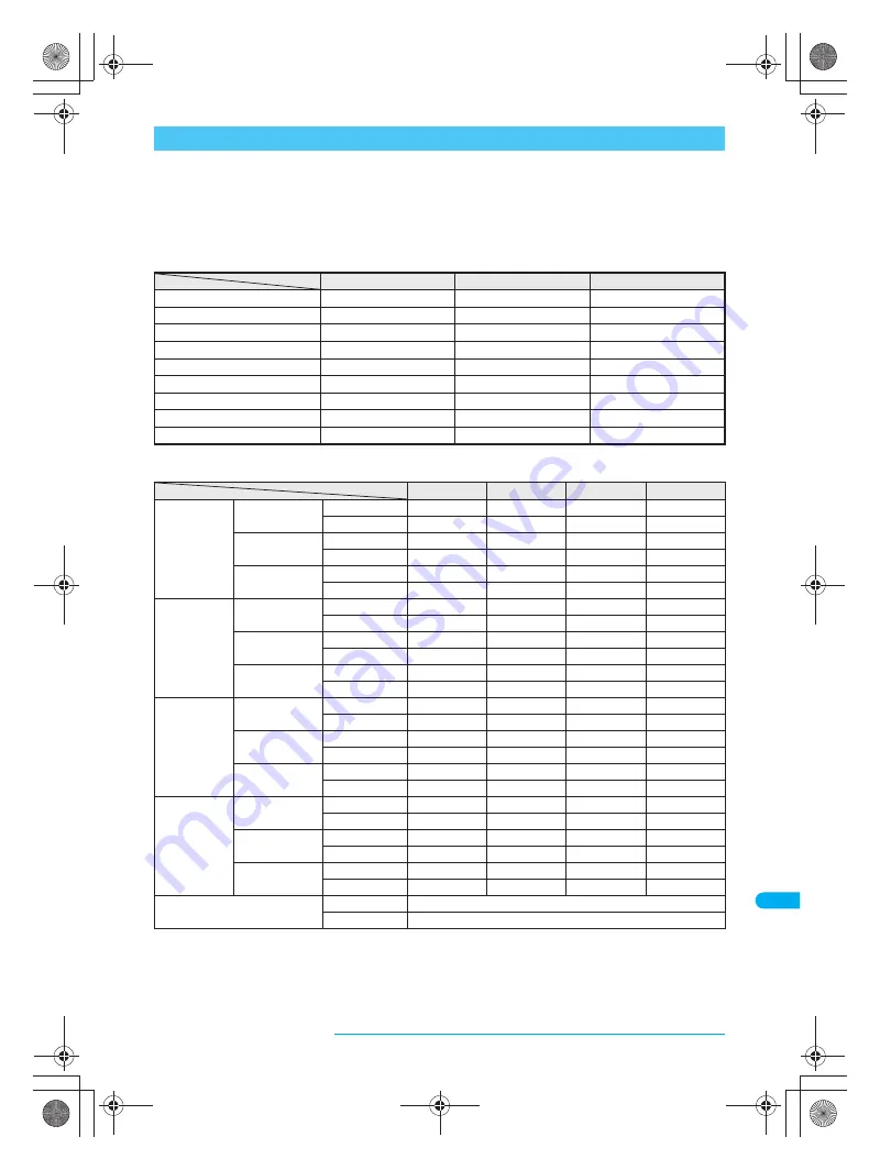 Docomo FOMA SH903i Manual Download Page 463