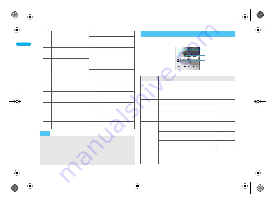 Docomo FOMA SH906i Instruction Manual Download Page 40