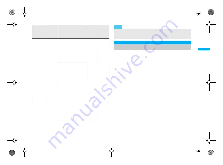 Docomo FOMA SH906i Instruction Manual Download Page 99