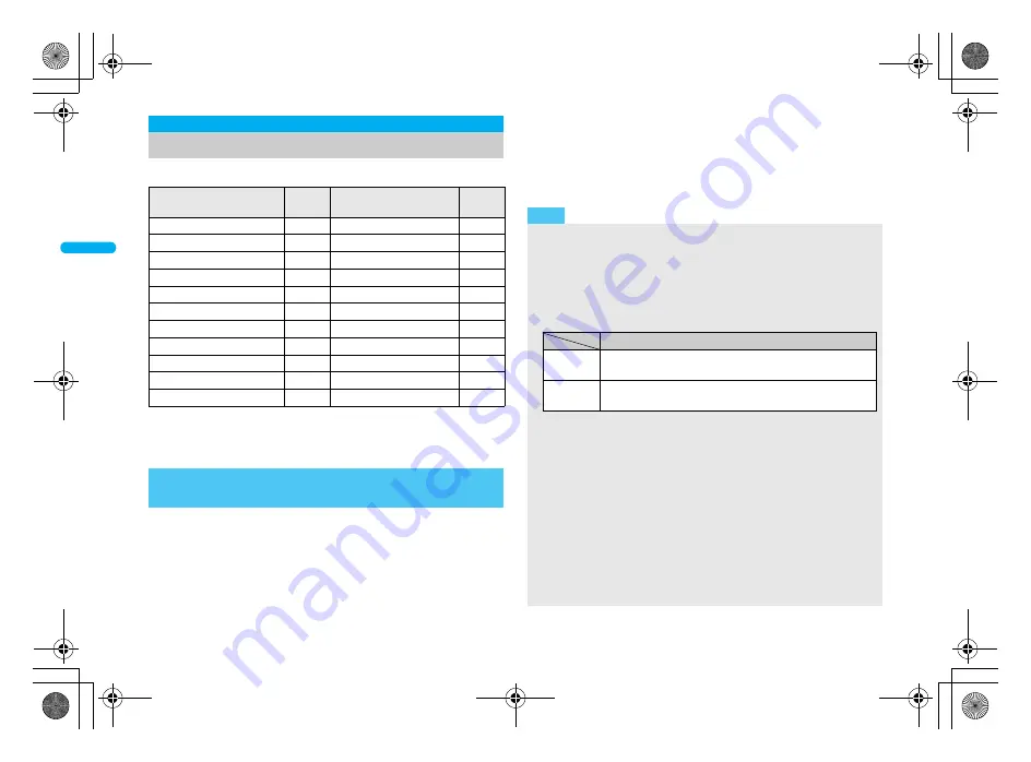 Docomo FOMA SH906i Instruction Manual Download Page 110