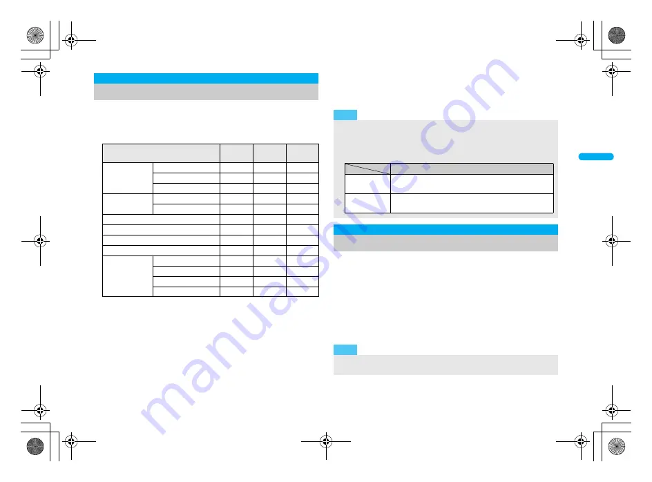 Docomo FOMA SH906i Instruction Manual Download Page 125