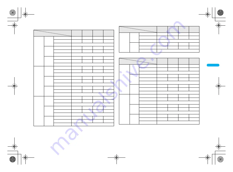 Docomo FOMA SH906i Instruction Manual Download Page 149