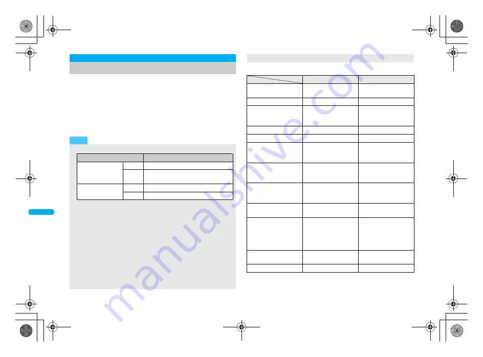 Docomo FOMA SH906i Instruction Manual Download Page 326