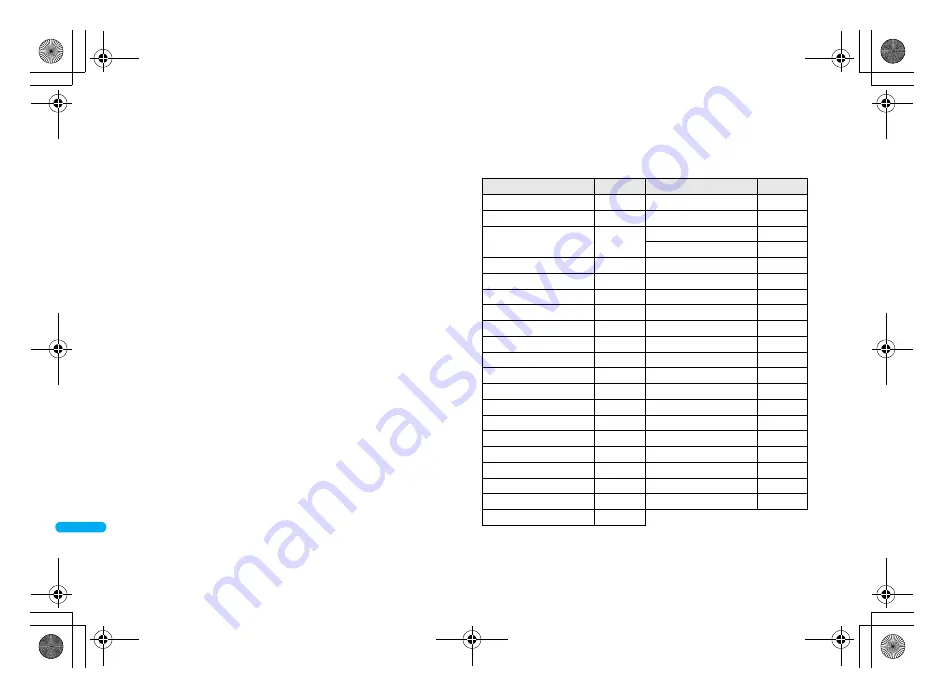 Docomo FOMA SH906i Instruction Manual Download Page 452