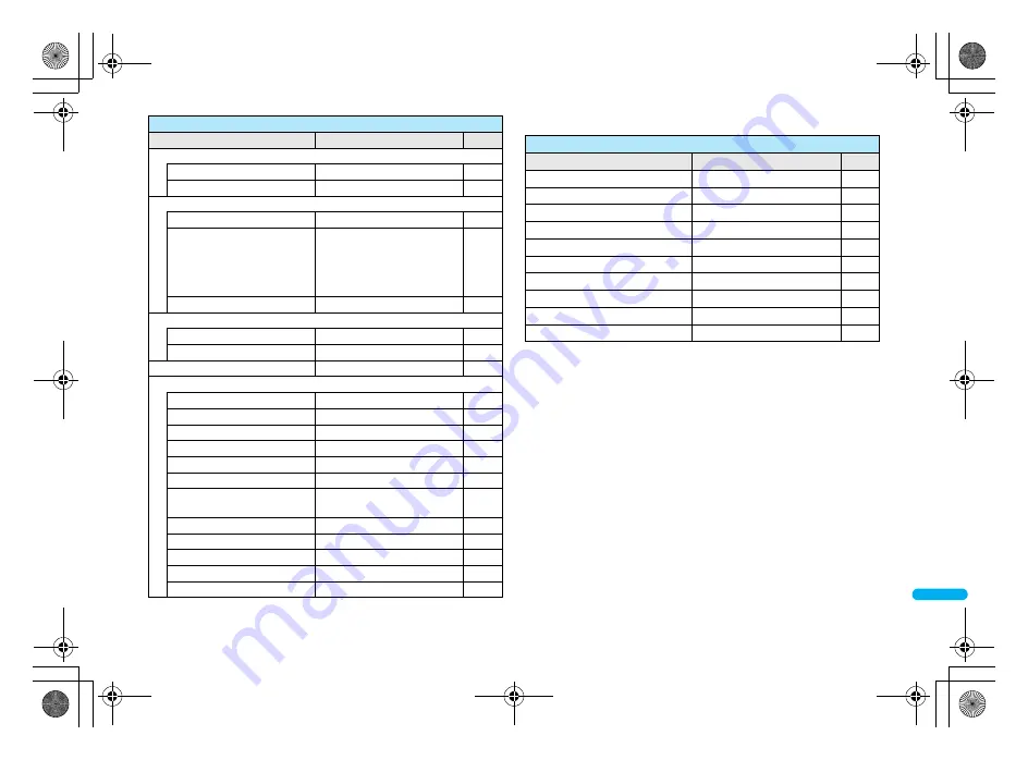 Docomo FOMA SH906i Instruction Manual Download Page 461