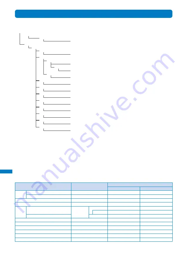 Docomo FOMA SO902I User Manual Download Page 248