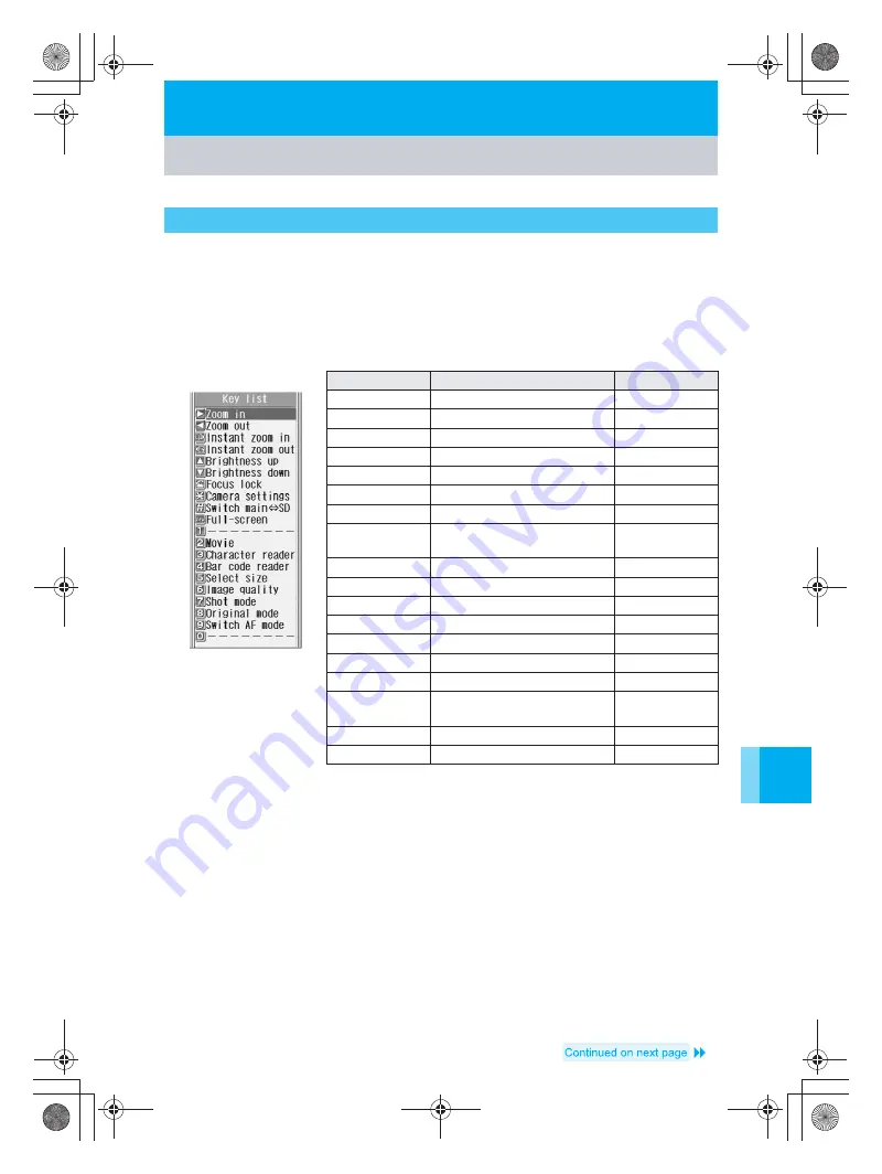 Docomo mova SH506iC Скачать руководство пользователя страница 125