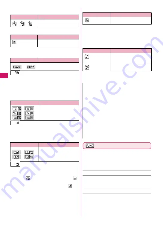 Docomo N-03A Instruction Manual Download Page 148