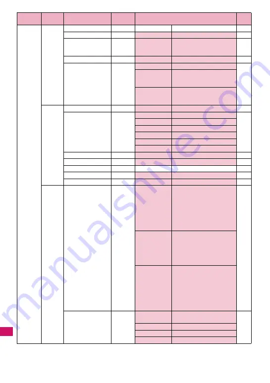 Docomo N-03A Скачать руководство пользователя страница 372