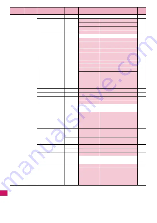 Docomo N-03A Instruction Manual Download Page 374