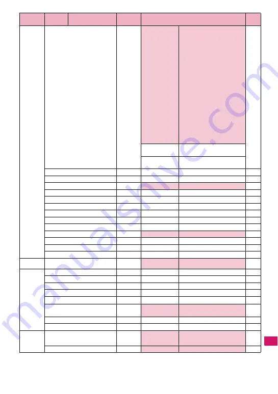 Docomo N-03A Скачать руководство пользователя страница 377