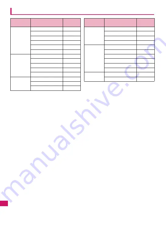 Docomo N-03A Instruction Manual Download Page 380