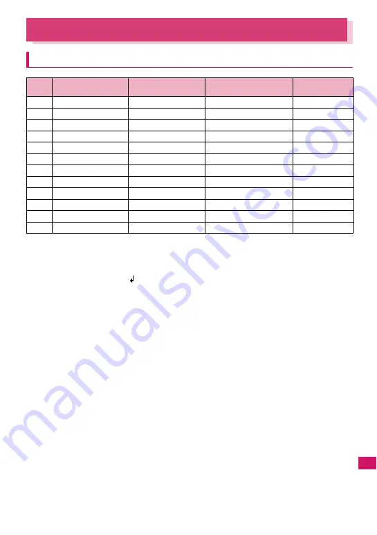 Docomo N-03A Instruction Manual Download Page 381