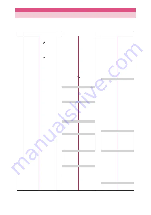 Docomo N-06B Скачать руководство пользователя страница 155