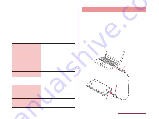 Docomo Optimus It Скачать руководство пользователя страница 237