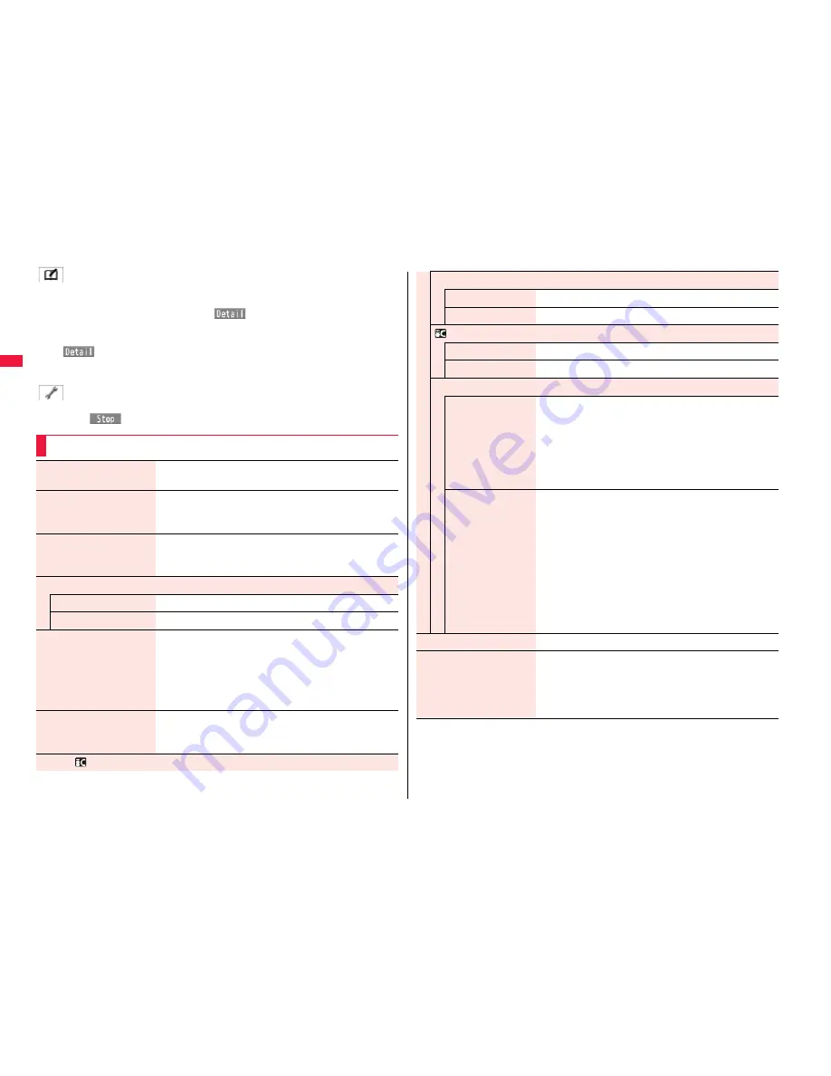 Docomo P-02A Instruction Manual Download Page 98