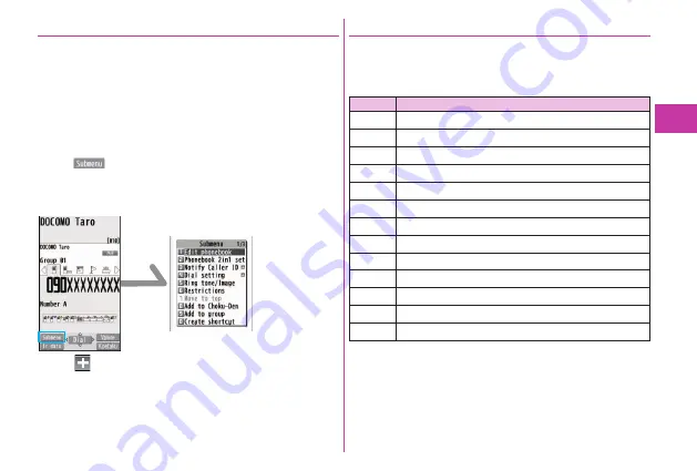 Docomo P-03D Скачать руководство пользователя страница 35