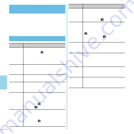 Docomo Prime F-09C Instruction Manual Download Page 64