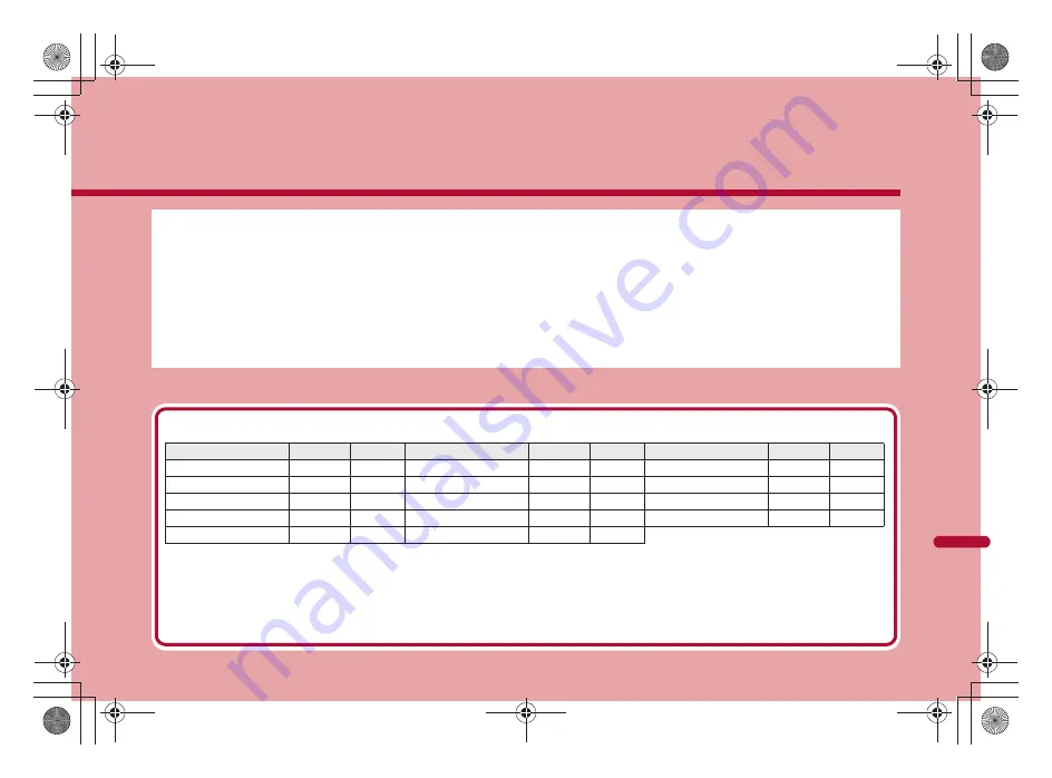 Docomo Prime SH-06A Instruction Manual Download Page 419