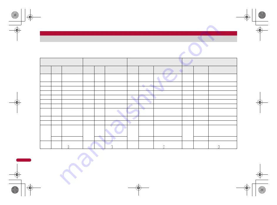 Docomo Prime SH-06A Instruction Manual Download Page 474