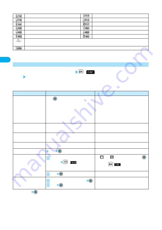 Docomo prosolid II foma P851i Manual Download Page 72