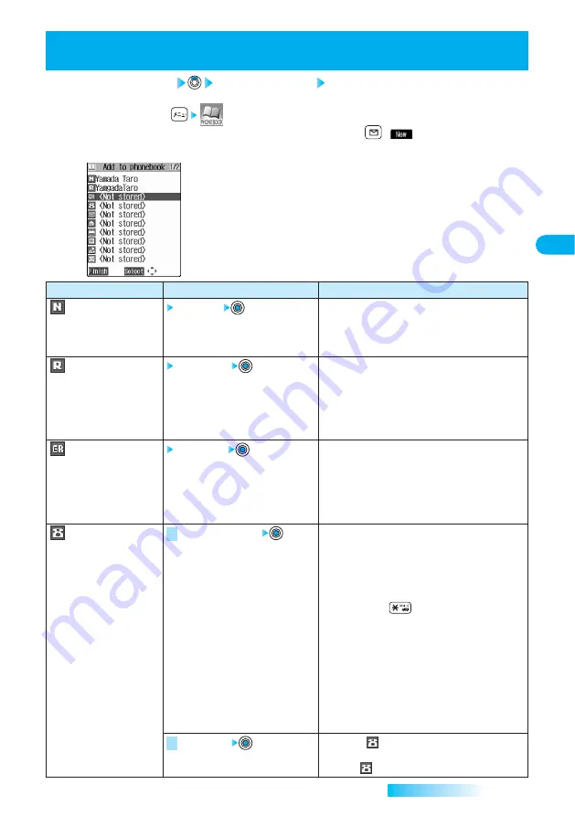 Docomo prosolid II foma P851i Manual Download Page 93