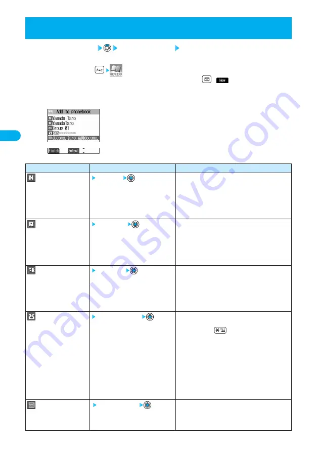 Docomo prosolid II foma P851i Manual Download Page 96