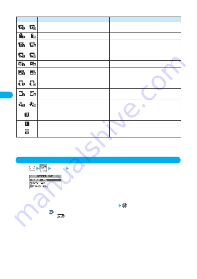 Docomo prosolid II foma P851i Manual Download Page 136