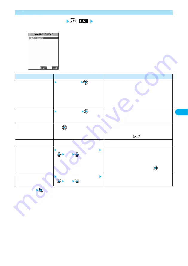 Docomo prosolid II foma P851i Manual Download Page 179