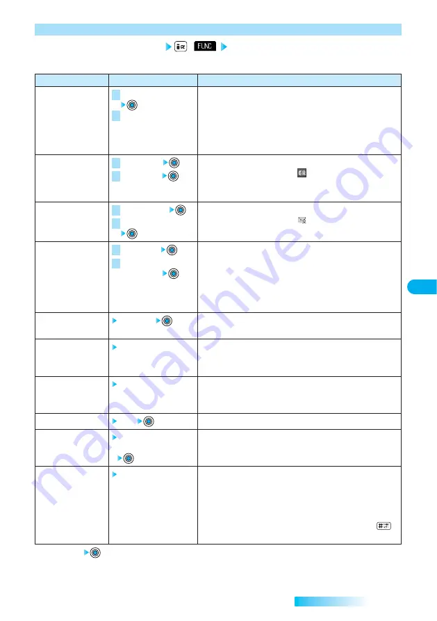 Docomo prosolid II foma P851i Manual Download Page 257