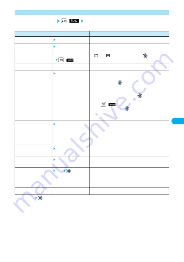 Docomo prosolid II foma P851i Manual Download Page 269