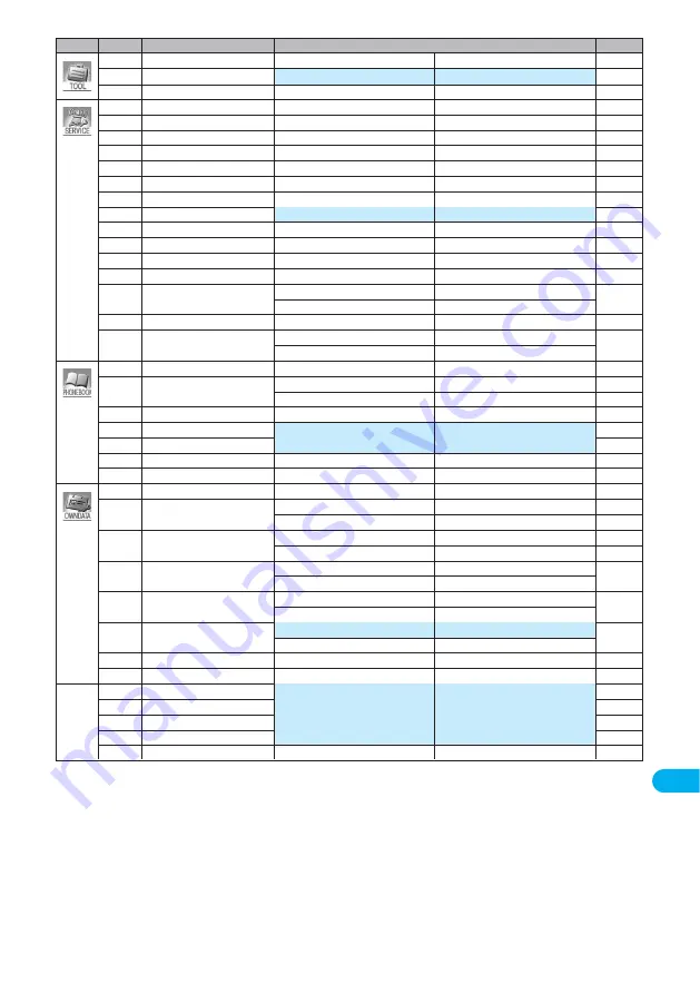 Docomo prosolid II foma P851i Manual Download Page 437