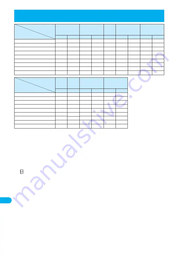 Docomo prosolid II foma P851i Manual Download Page 446