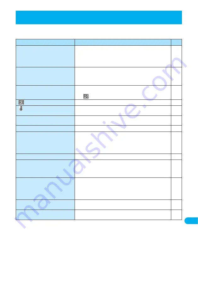 Docomo prosolid II foma P851i Manual Download Page 451