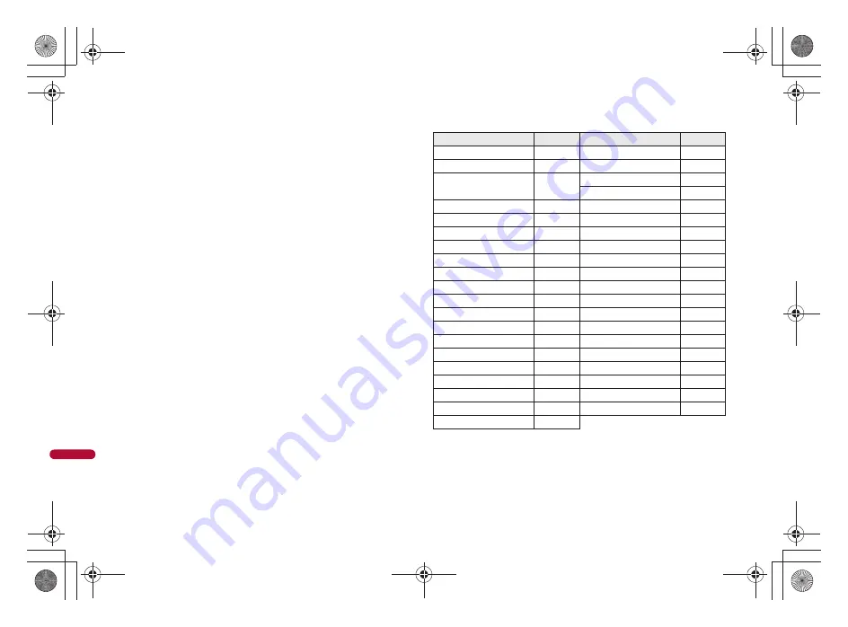 Docomo SH-05A Instruction Manual Download Page 410