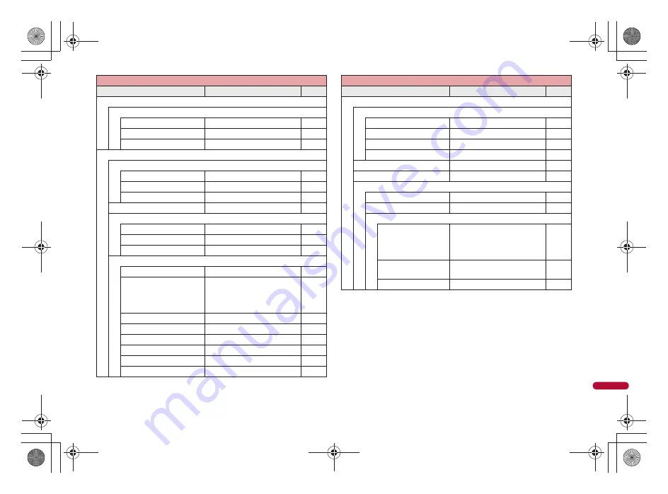 Docomo SH-05A Instruction Manual Download Page 435