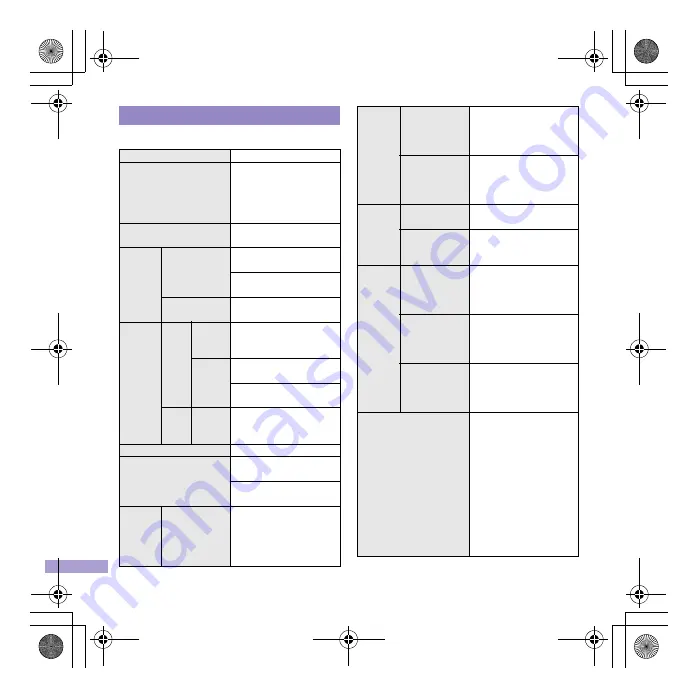 Docomo SH-10C Instruction Manual Download Page 100