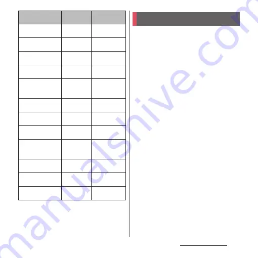 Docomo SO-01E Instruction Manual Download Page 19