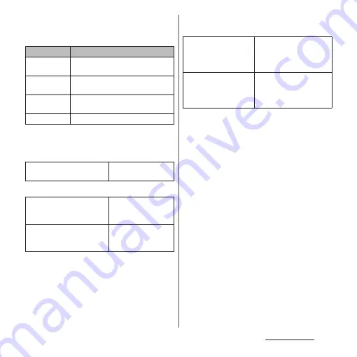 Docomo SO-01H Instruction Manual Download Page 223