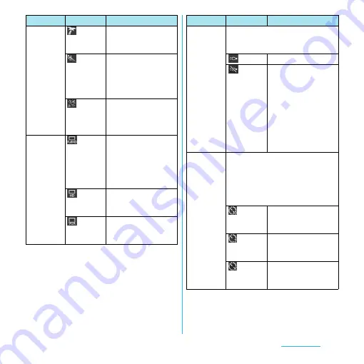 Docomo SO-02D Instruction Manual Download Page 173