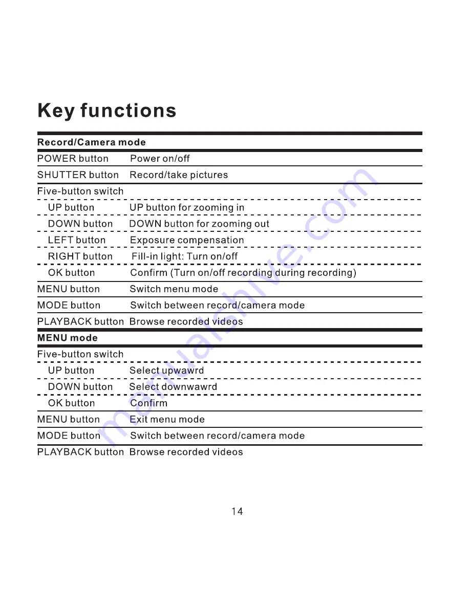 DOD F900LS User Manual Download Page 17