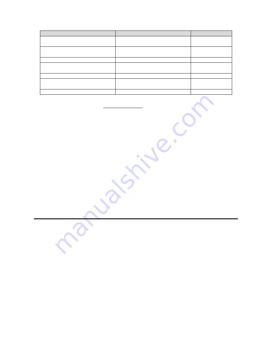 DOEPFER A-100 DIY Kit 1 Installation Manual Download Page 2