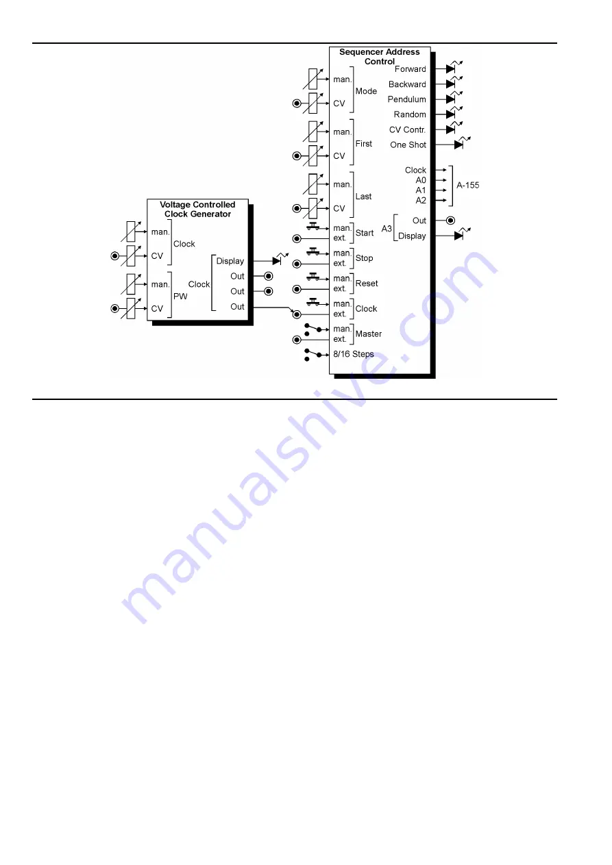 DOEPFER A-154 Manual Download Page 2