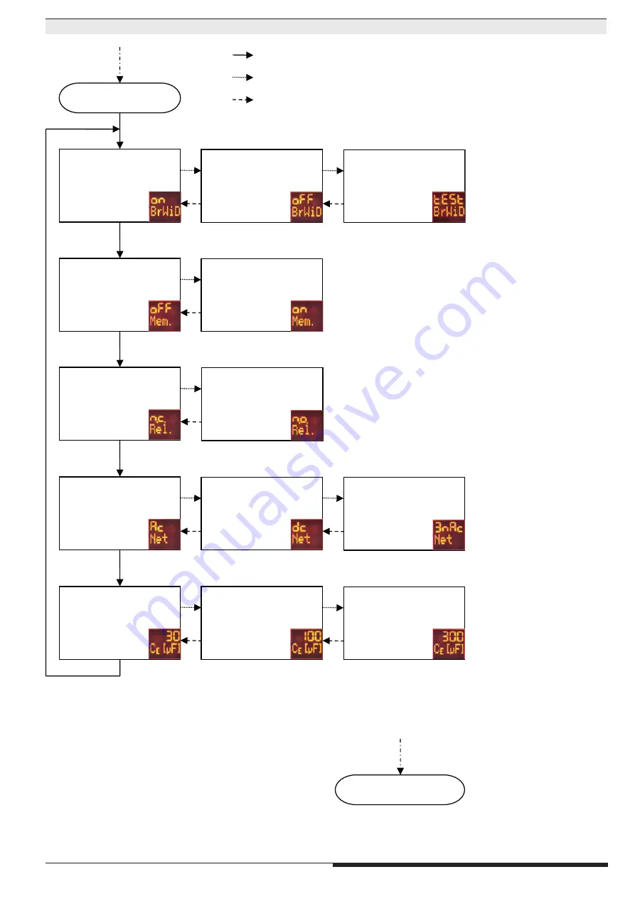 DOLD RN 5897 Translation Of The Original Instructions Download Page 7