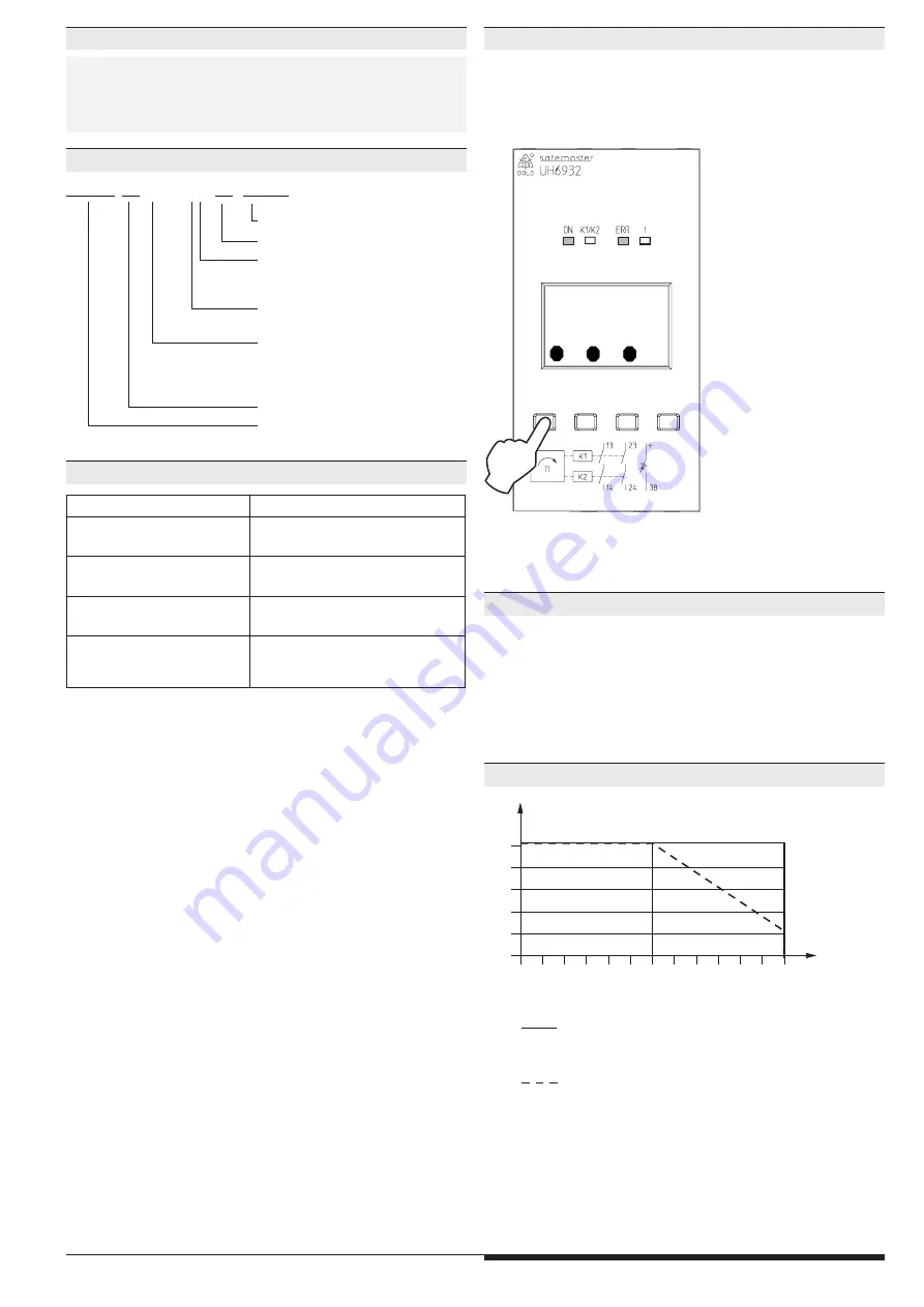 DOLD SAFEMASTER S UH 6932 Operating Instructions Manual Download Page 25