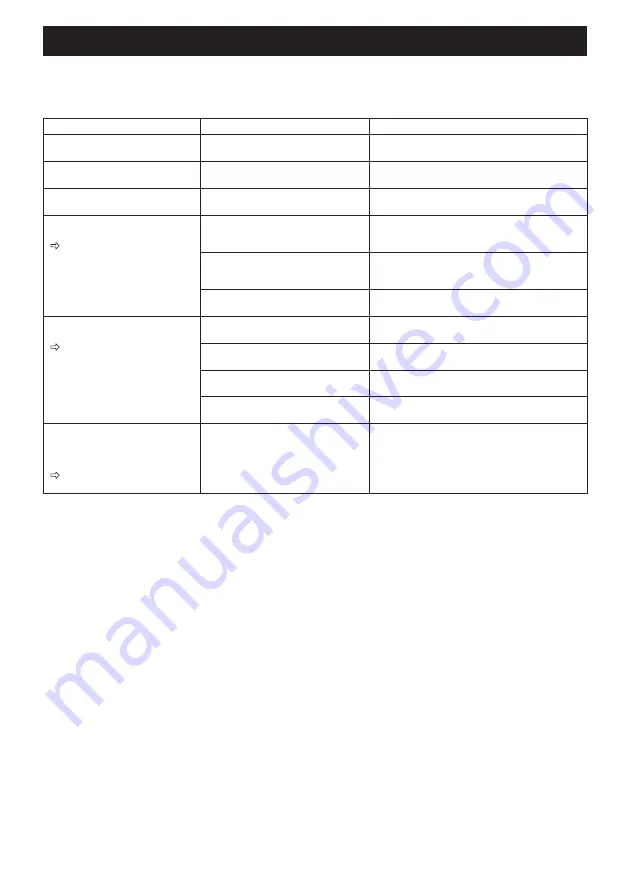 Dolmar MB-CS Original Instruction Manual Download Page 110